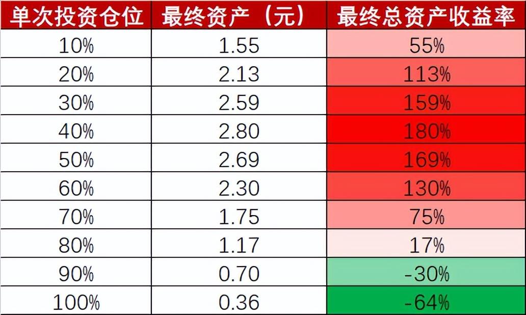 基金仓位什么意思(基金持仓仓位)