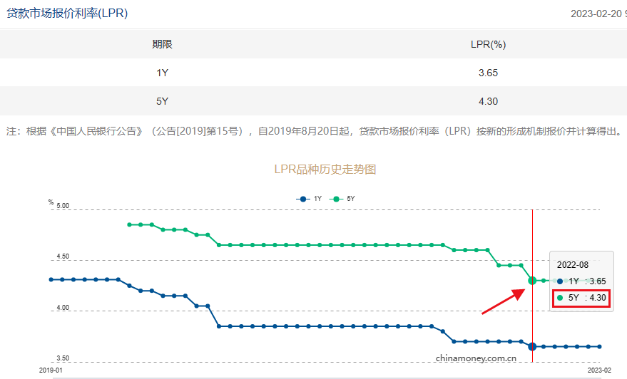 首套房贷款利率最新消息2023江苏(房子抵押贷款需要满足什么条件)