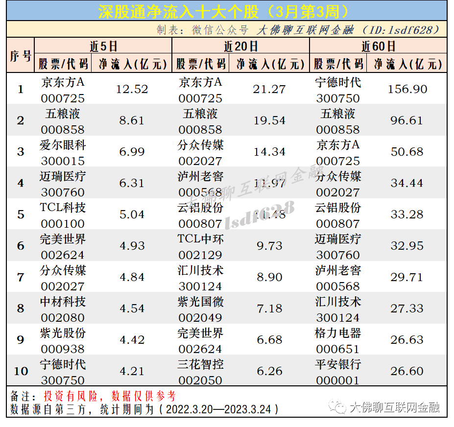 沪股通资金流向(沪股通持仓数据明细查询方法)