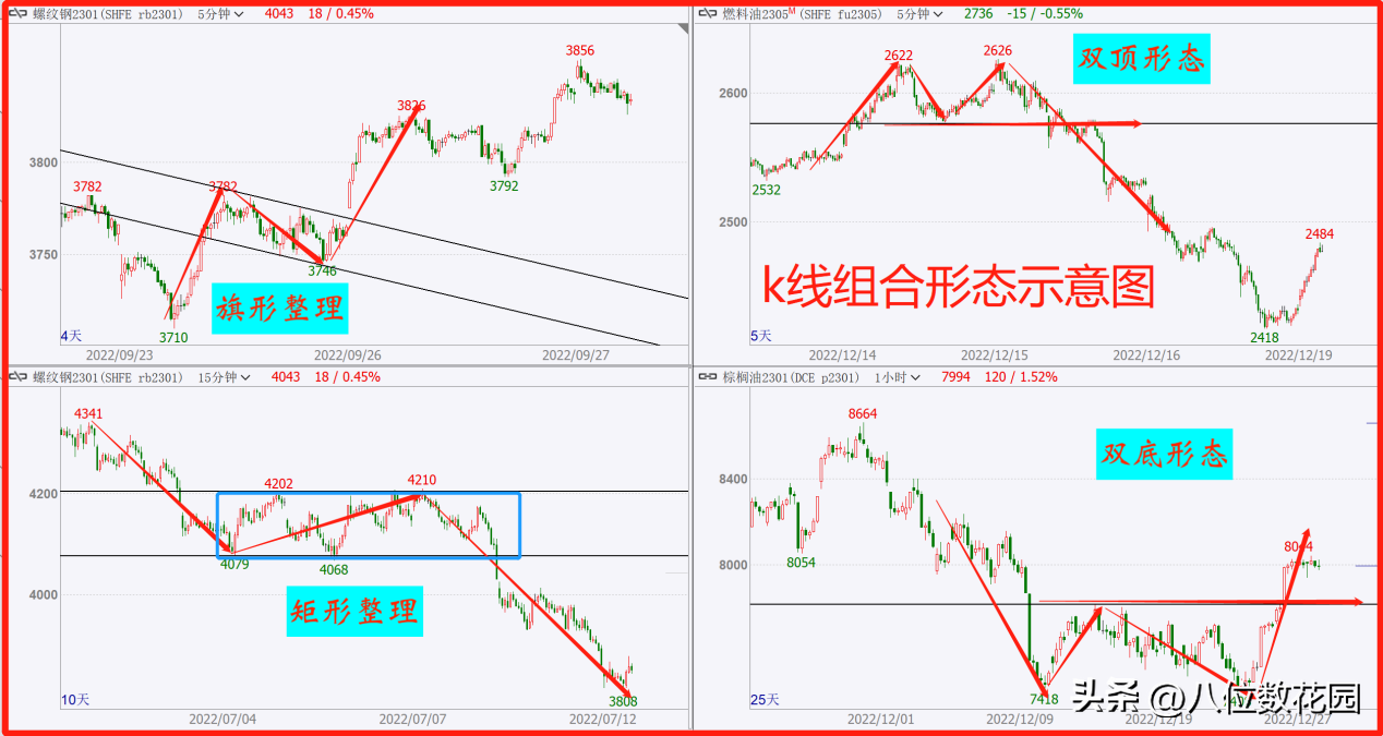 期货走势图怎么看涨跌呢(期货行情实时在线)