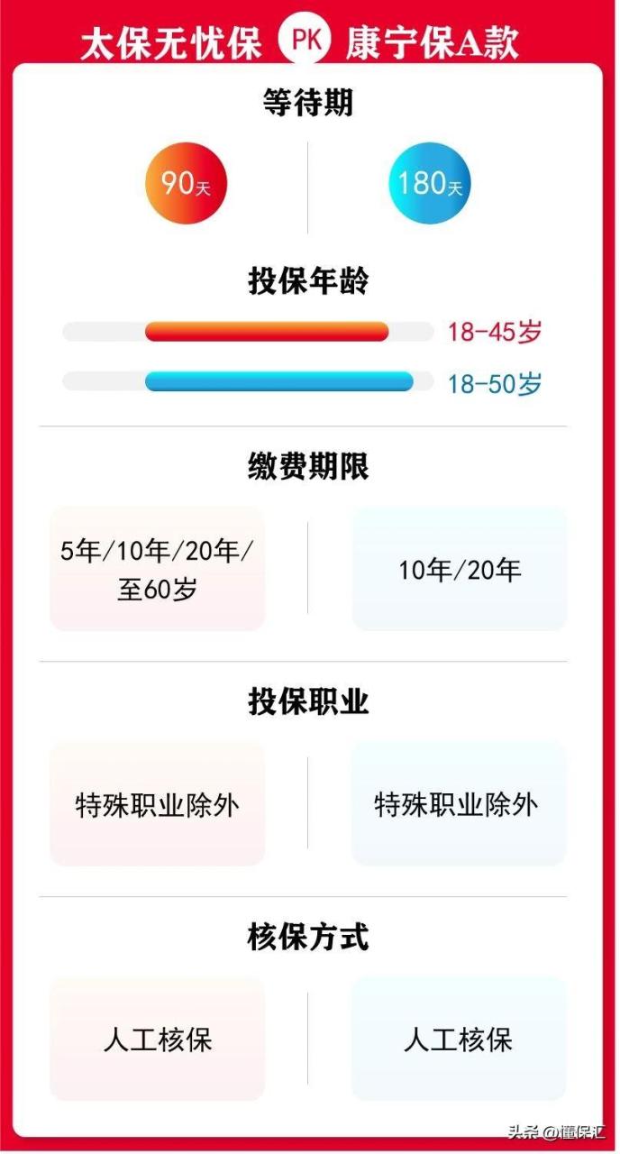 中国人寿康宁终身保险哪些大病(中国人寿保险公司康宁终身保险)