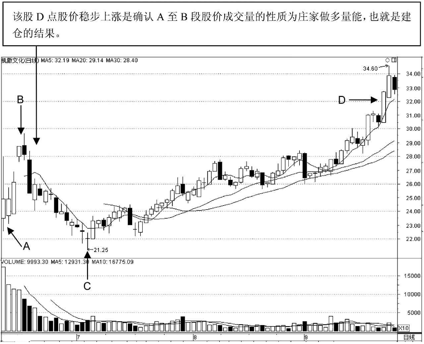 下跌放量意味着什么(下跌换手率高说明什么)