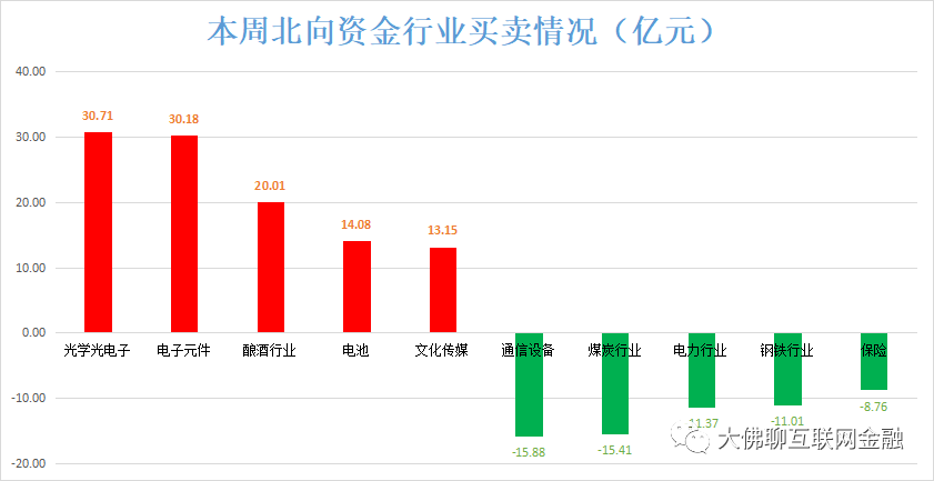 沪股通资金流向(沪股通持仓数据明细查询方法)