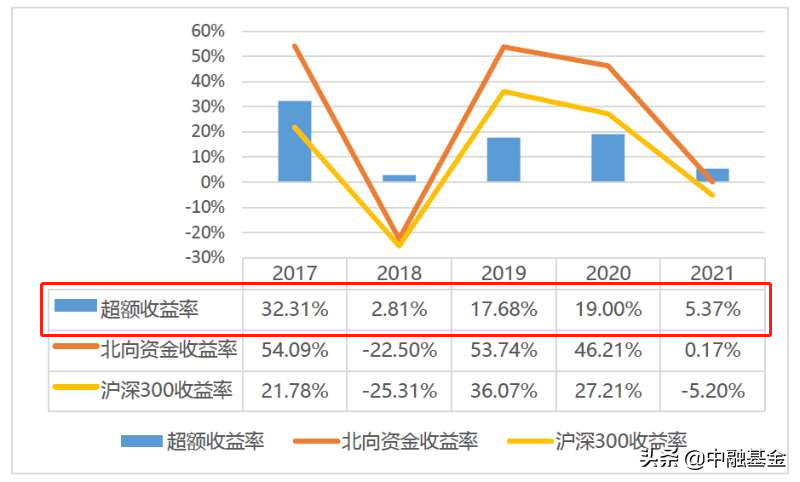 北上资金指的是什么(北上资金流入个股排行）