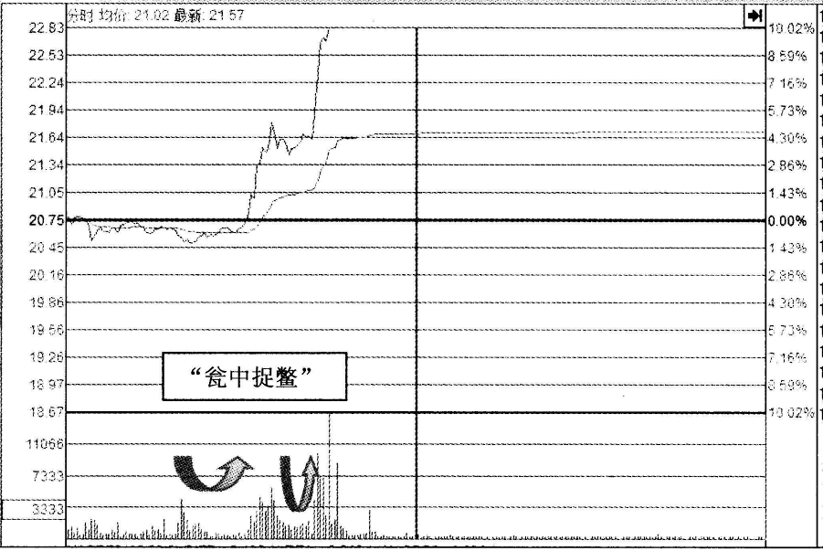 放量涨停意味着什么意思(股票怎么看放量和缩量)