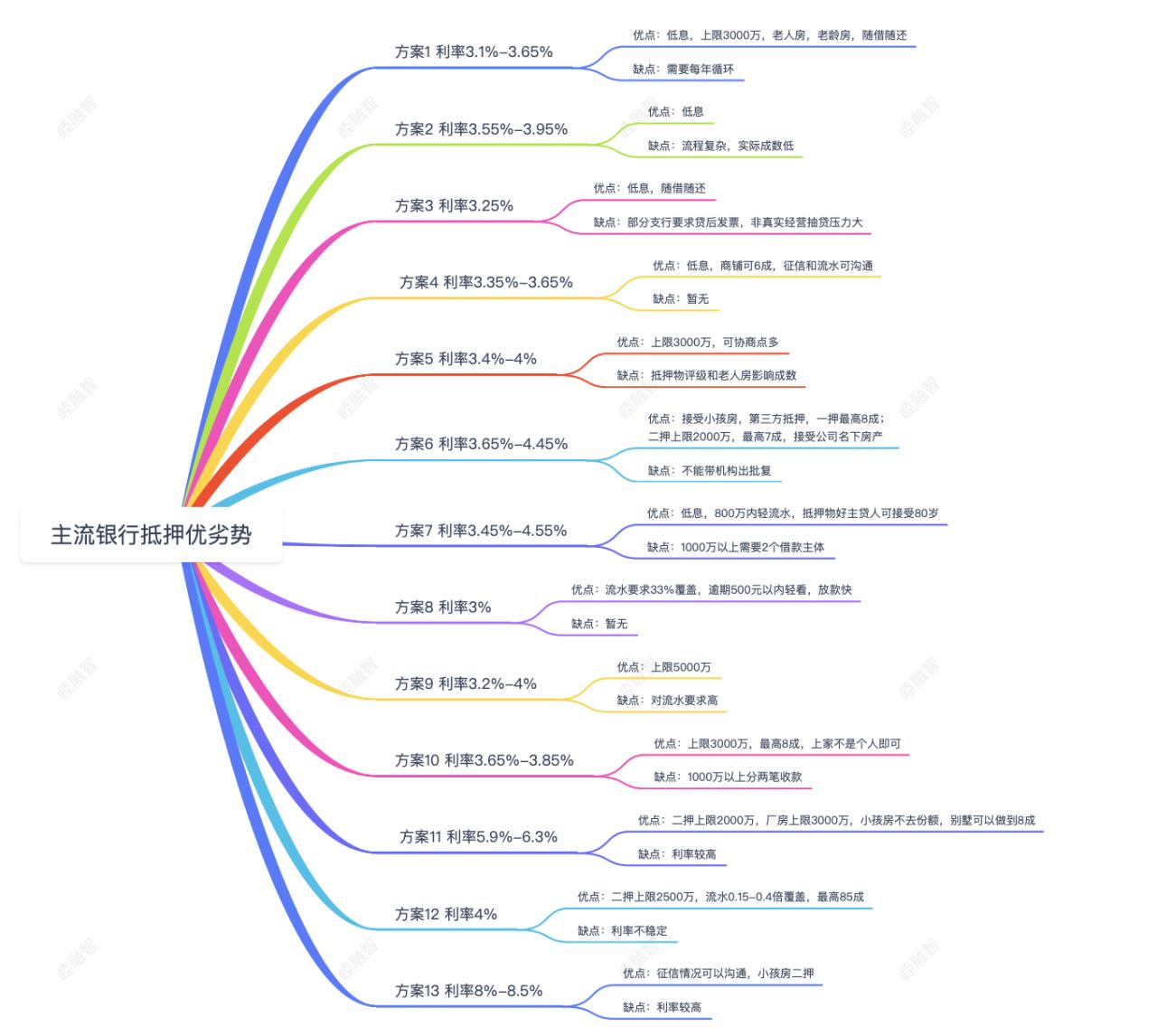 工行贷款利率2023最新利率多少(工行贷款利息)