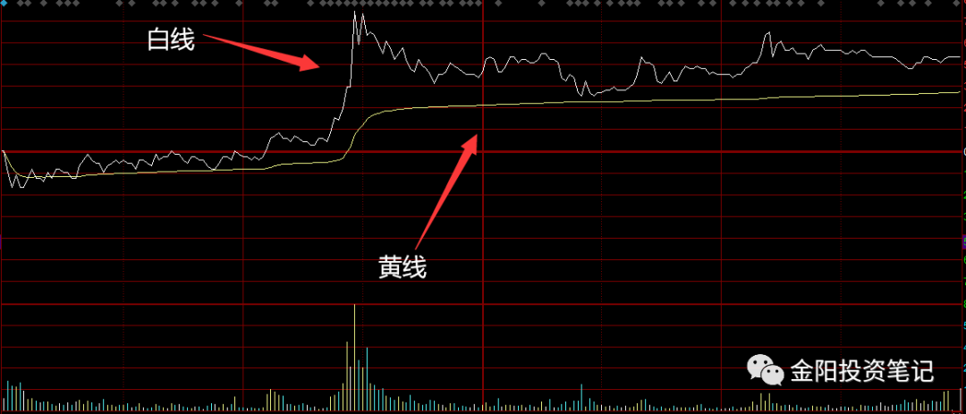 怎么看股票走势图以及分析(如何看股票走势图)