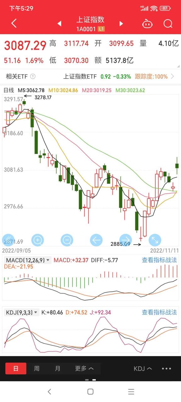 技术指标分析(技术指标分析怎么看)