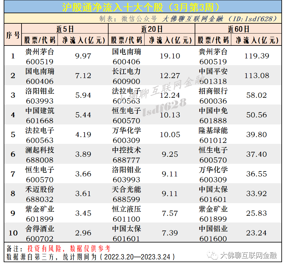 沪股通资金流向(沪股通持仓数据明细查询方法)