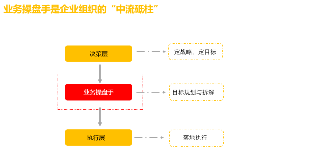 操盘员是干什么的(教炒股技术收费犯法吗)