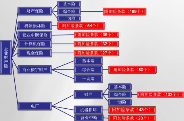 企业财产保险收费标准是多少（企业安责险怎么购买）