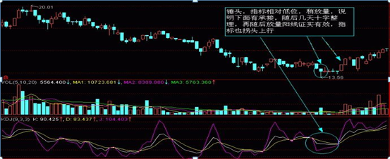 股票k线图基础知识 一看就会(股票开户证券公司哪家好)