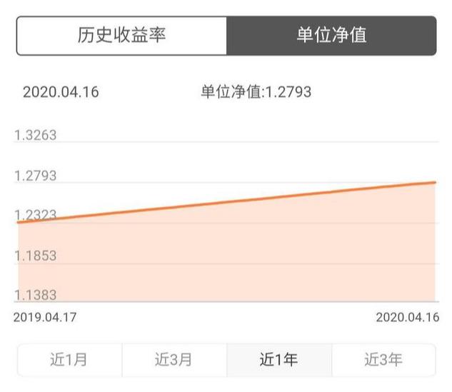 净值型理财产品怎么计算收益？(单位净值)