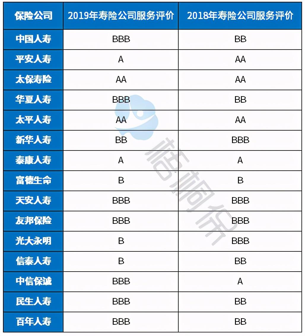 国华人寿保险公司可靠吗（三分钟了解百年人寿保险公司）