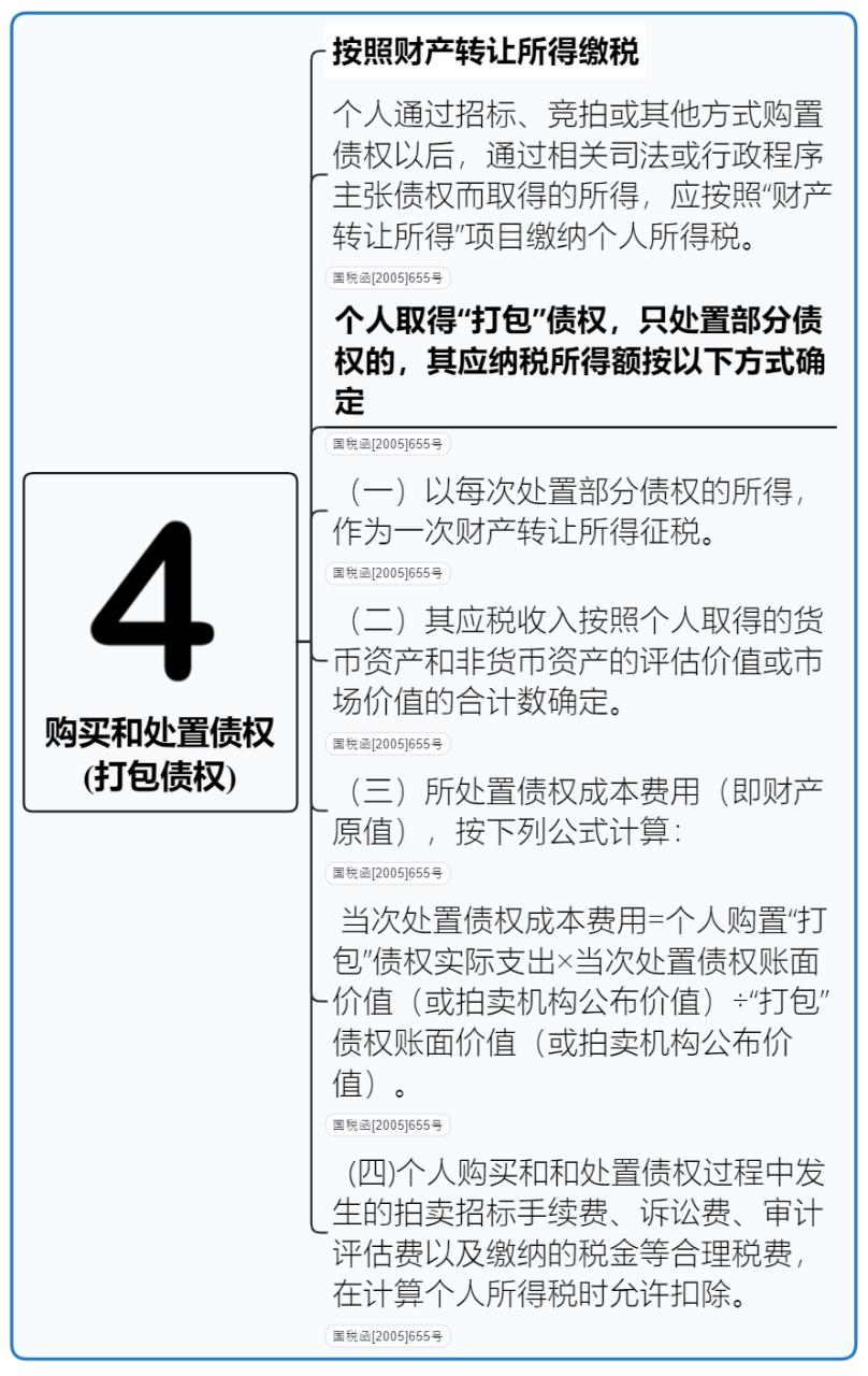 2023年最新个人所得税税率表(银行存款活期利率多少)