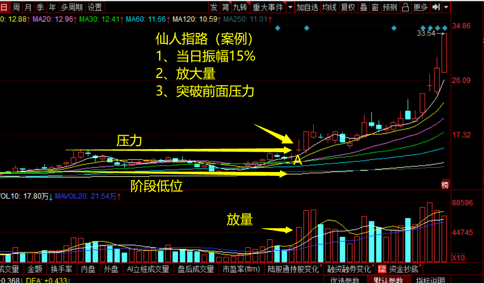 仙人指路k线图经典图解(什么叫仙人指路股票)