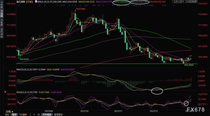 国际黄金期货交易平台可靠吗(2023年黄金回收价格会涨吗)