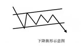 上升三角形k线形态图解(三角形k线形态图解)