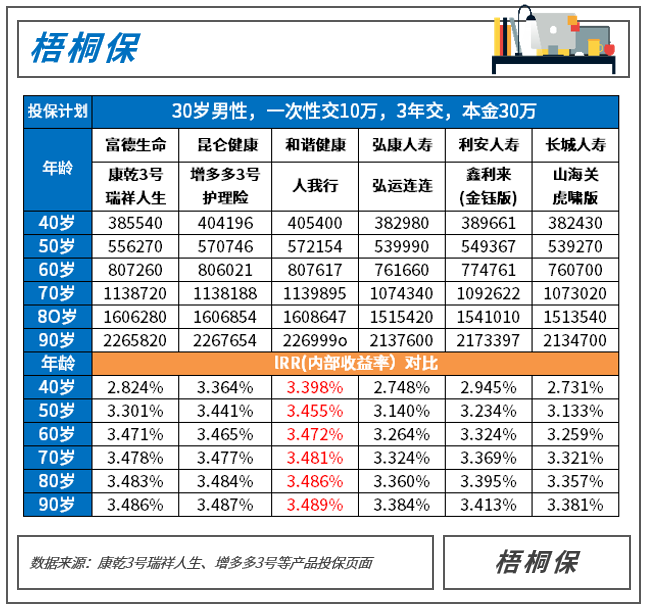 终身寿险和增额终身寿险的区别(增额终身寿险可靠吗)