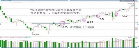 股票k线图基础知识 一看就会(股票开户证券公司哪家好)