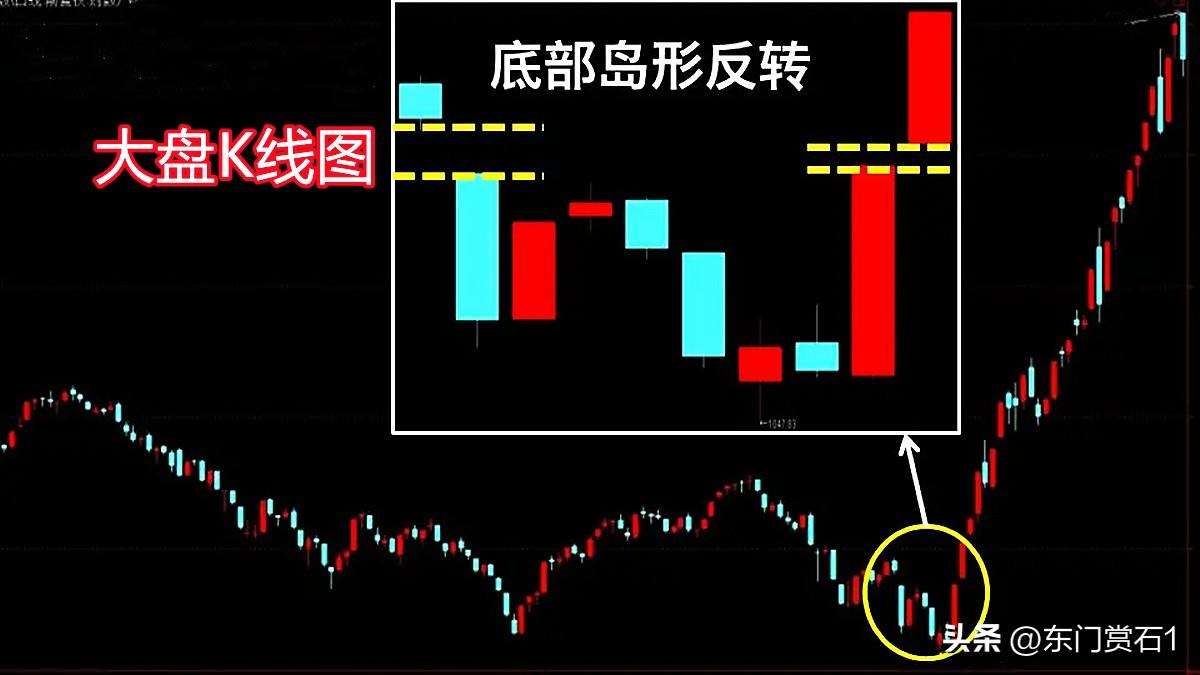 岛形反转形态（岛形反转后上升空间多少）