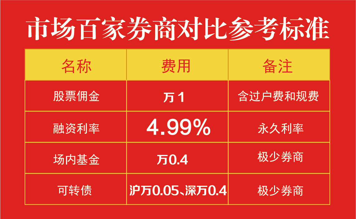 打新股技巧最佳时间(打新股怎么买)