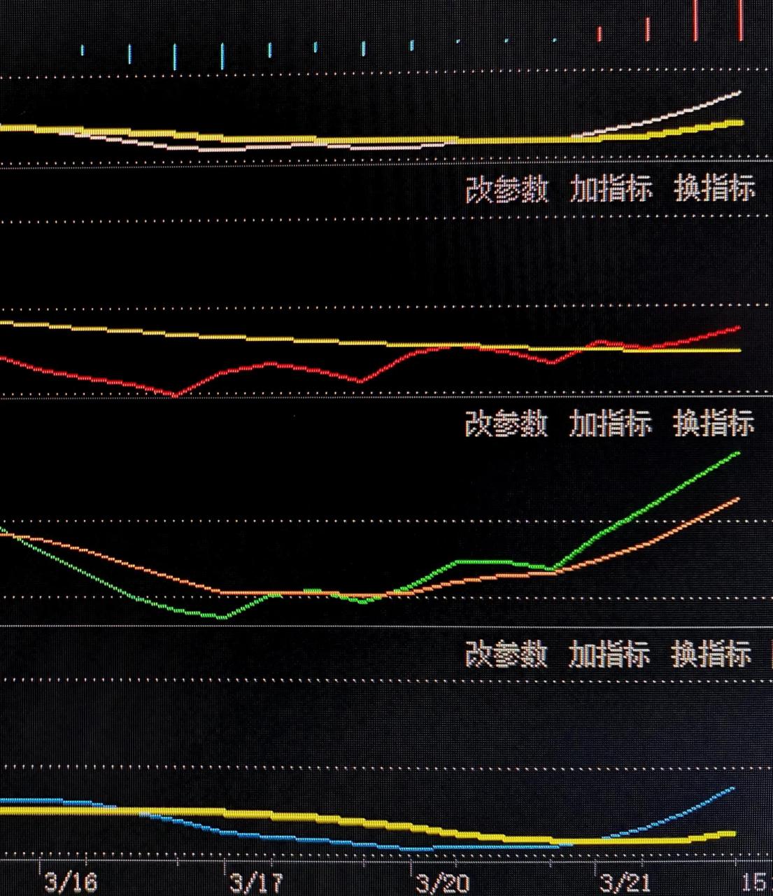 恒生指数k线图实时(恒生指数最近走势)