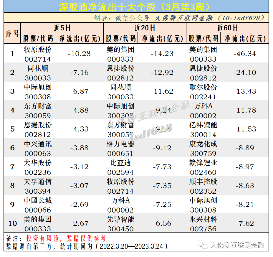 沪股通资金流向(沪股通持仓数据明细查询方法)