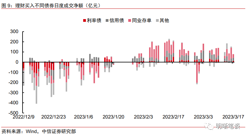 如何看待当前同业存单的投资策略？(同行业存单理财有风险吗)