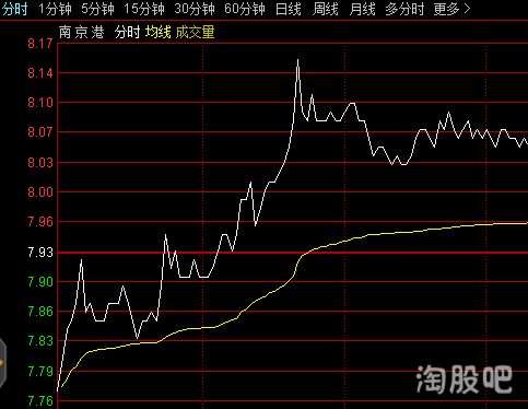 炒股十句口诀(初学新手股票基础知识)