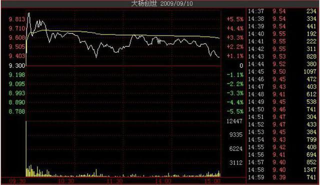 k线图基础入门知识图解(如何看懂股票k线图的方法)