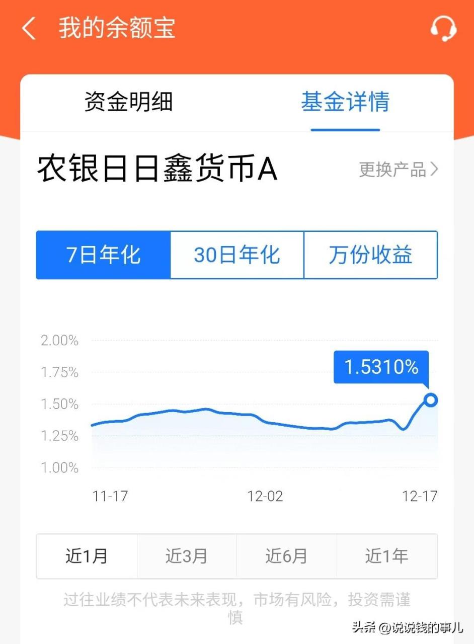 余额宝10000元一天收益多少(一万余额宝一天多少利息)