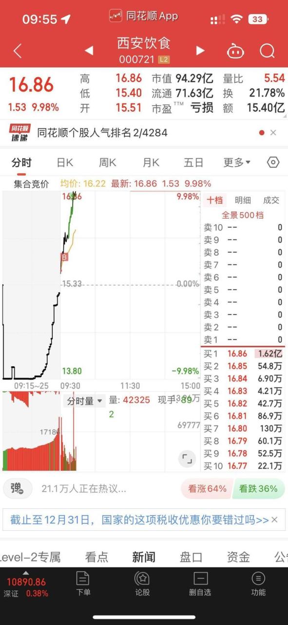 纯干货分享集合竞价五大技巧(股市集合竞价规则与技巧)