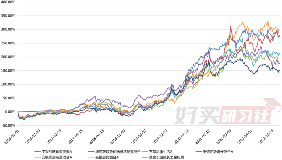 现在买什么基金好求大神指导(现在买什么基金好)