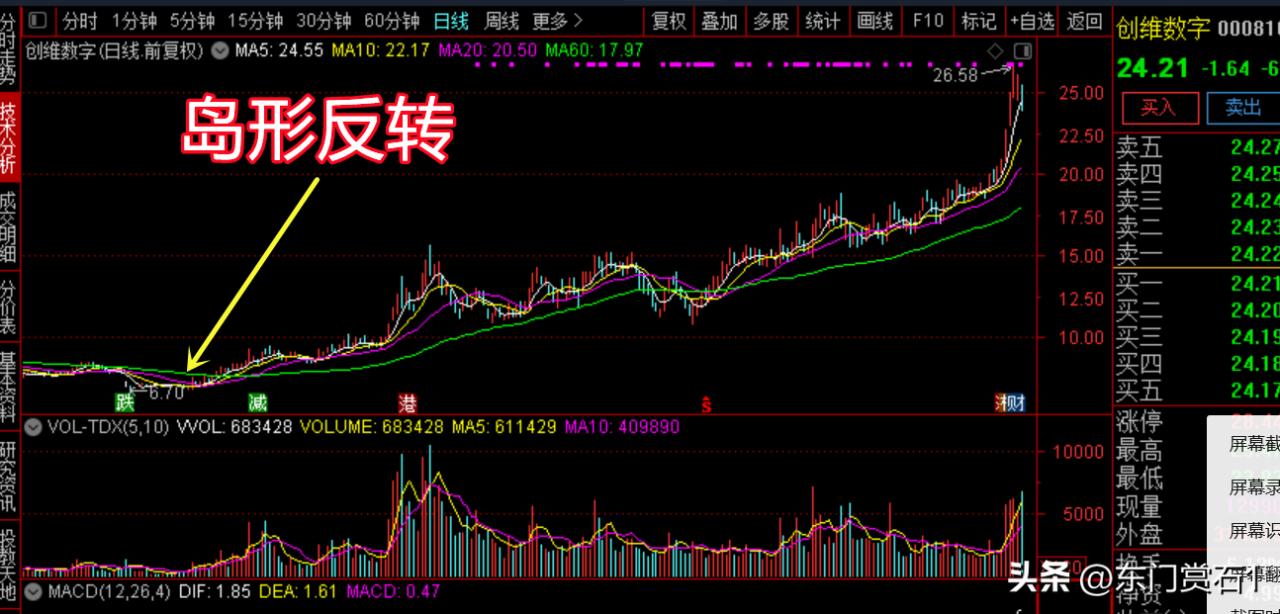 岛形反转形态（岛形反转后上升空间多少）