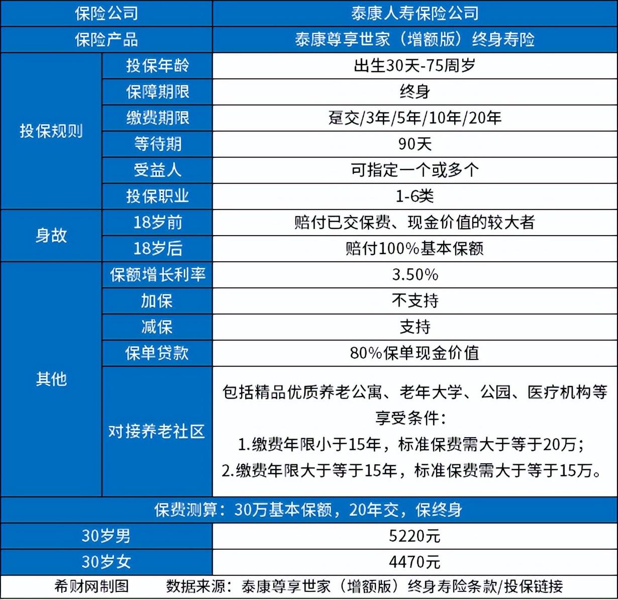 2023年增额终身寿险哪个好(终身寿险哪个产品好)