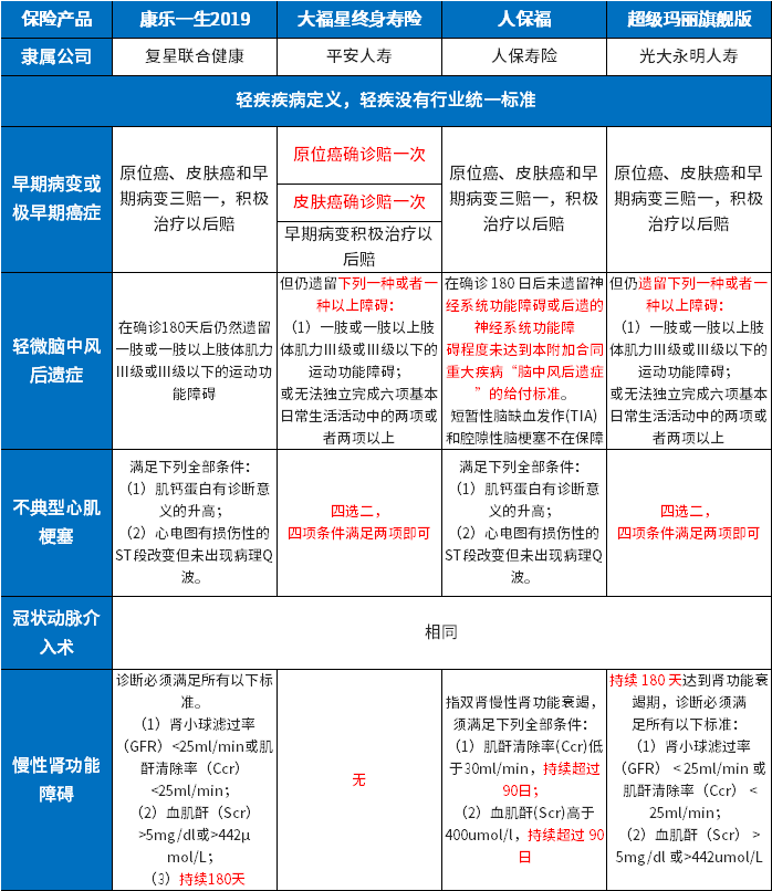 大福星保险如何(平安大福星终身寿险)