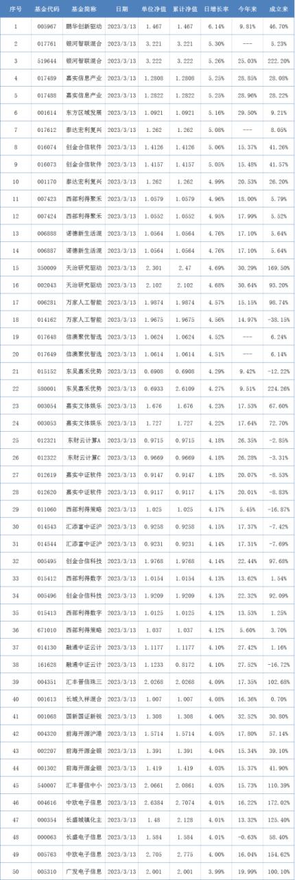 收盘价是怎么确定的（量化指数增强基金有哪些）