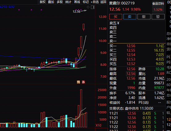 a50期指当月连续(东方财富网a50指数期货行情)