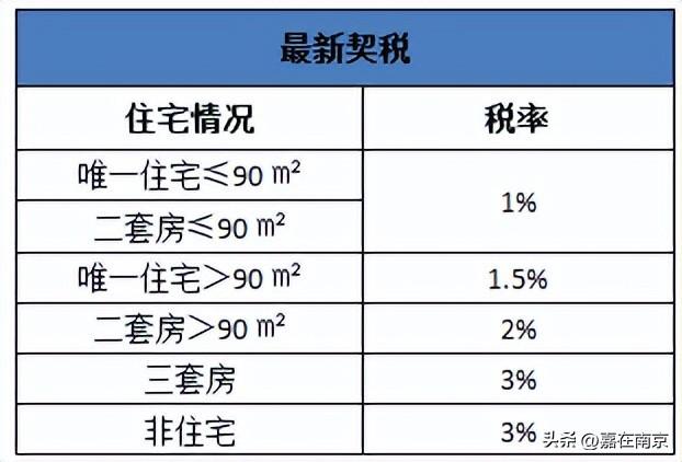 南京贷款利率2023(南京贷款公司)