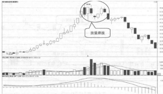 拉升前的洗盘试盘6个特征(低位放量下跌是好事坏事)