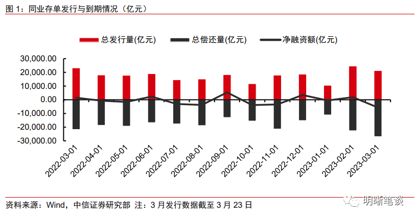 如何看待当前同业存单的投资策略？(同行业存单理财有风险吗)