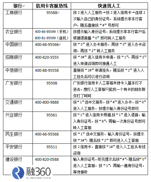 浦发银行信用卡查询进度(不看征信好批的信用卡)