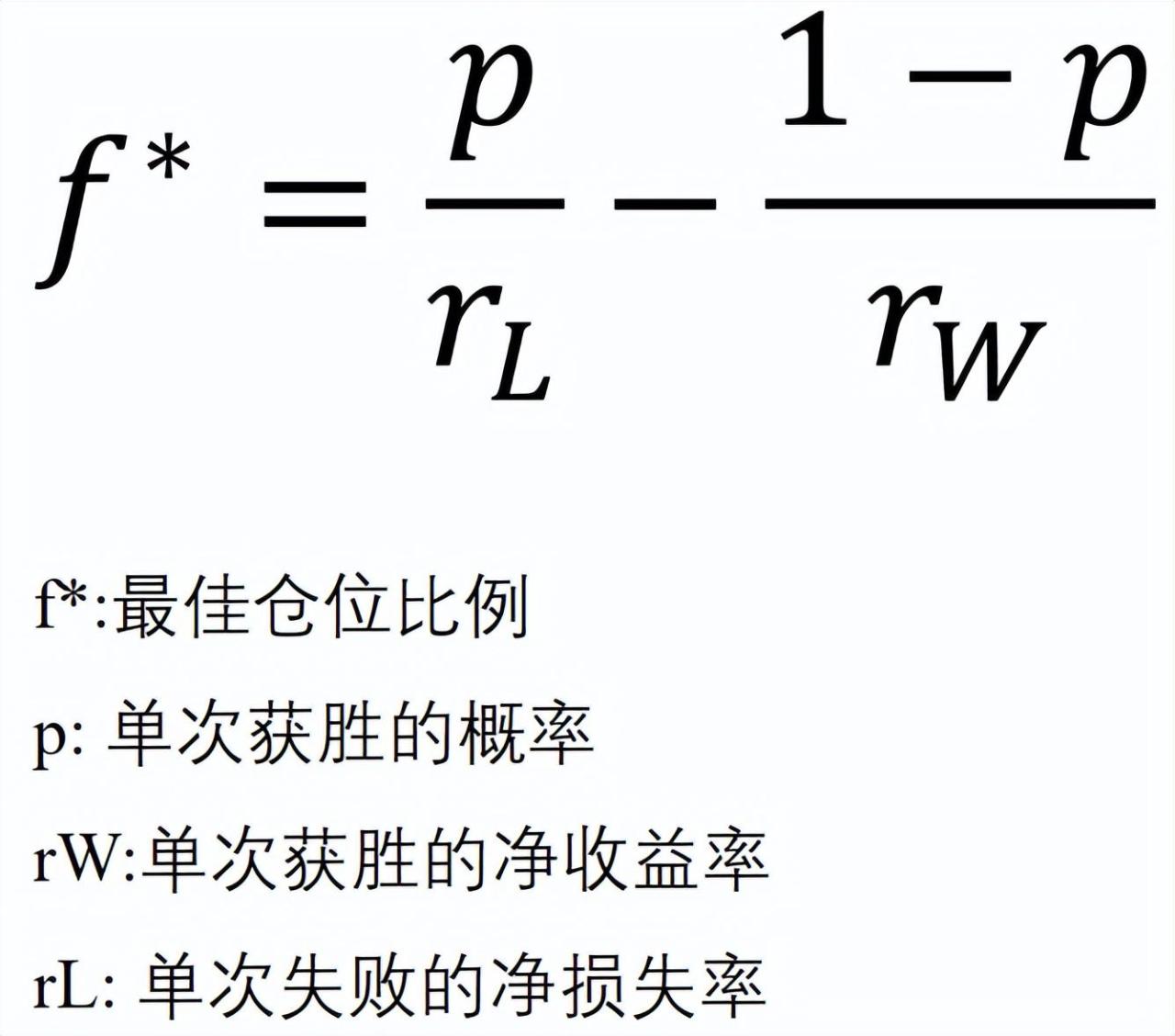 基金仓位什么意思(基金持仓仓位)