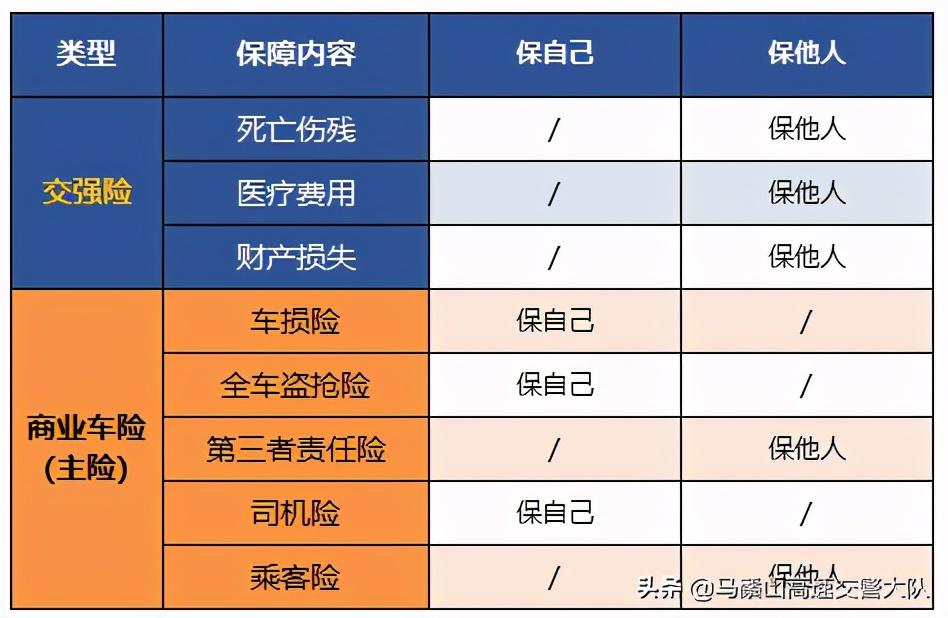 汽车保险必买哪几项(车保险怎么买最划算2023年)