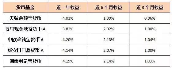 余额宝升级好还是不升级好呢?2021(余额宝升级是怎么回事)