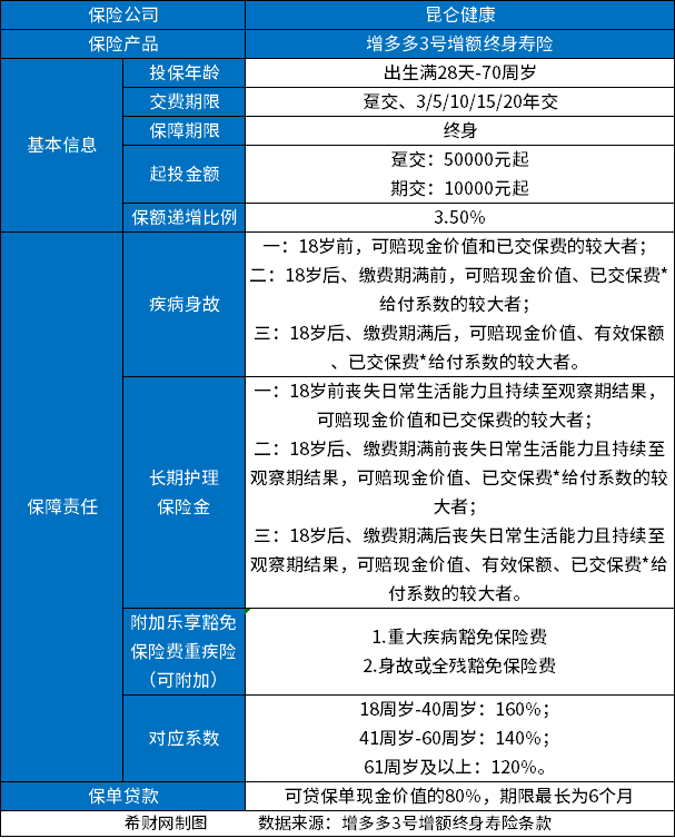 2023年增额终身寿险哪个好(终身寿险哪个产品好)