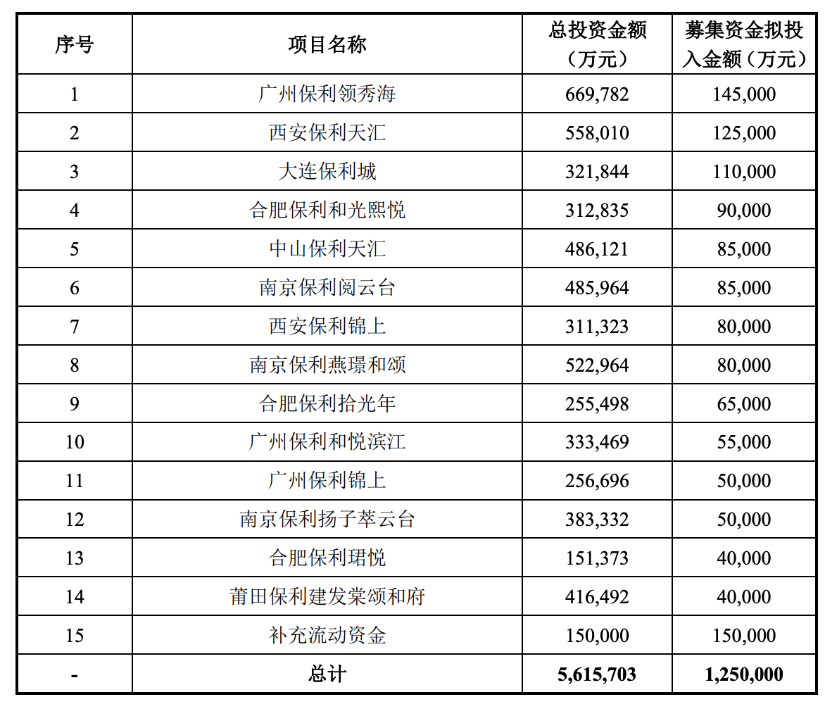 非公开发行股票对股票是利好还是利空(非公开发行股票获批后走势)