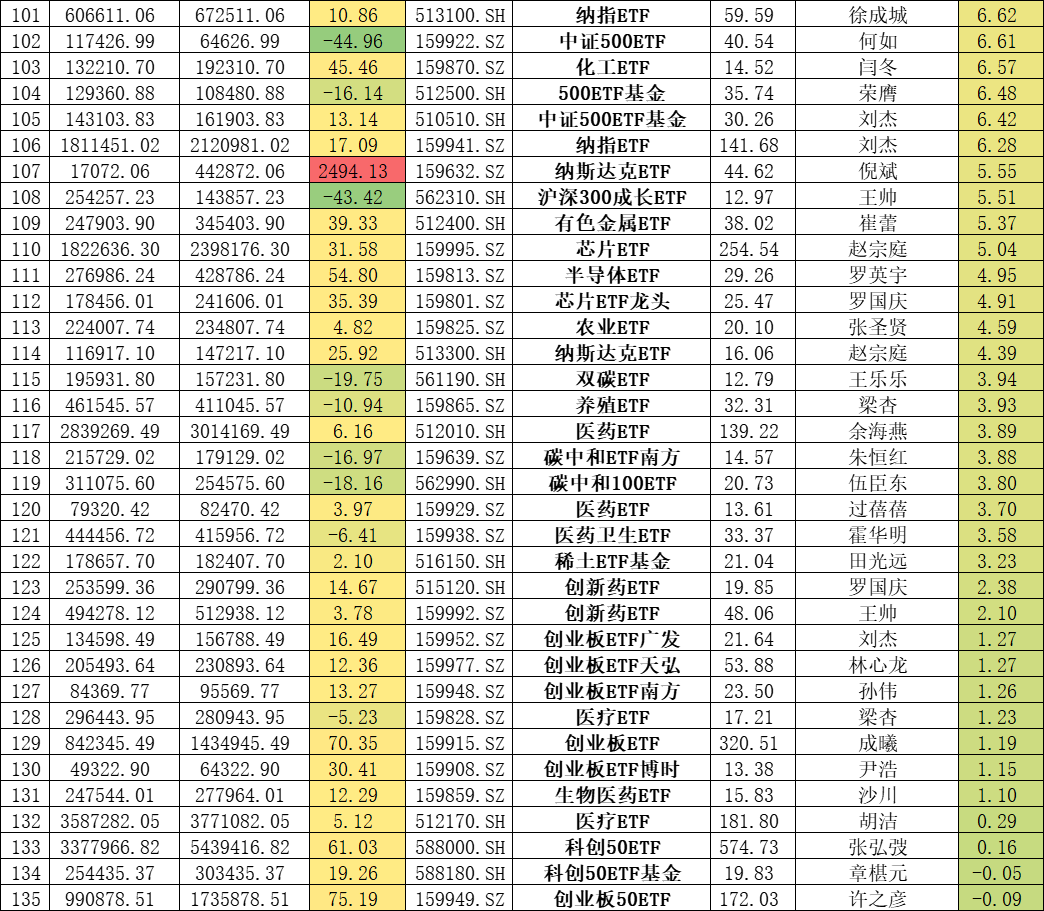 双创50指的是什么(双创50ETF有哪些股票)