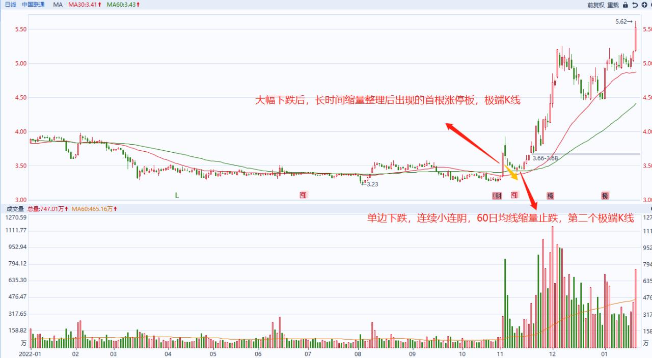 流通股和流通值有什么区别（市值大的股票好还是市值小的好）